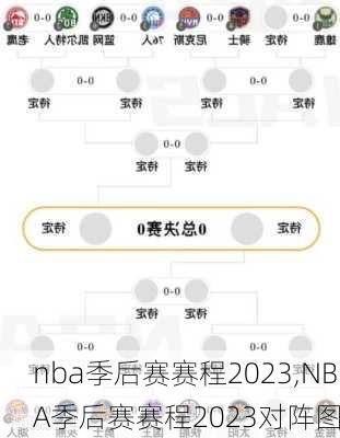 nba季后赛赛程2023,NBA季后赛赛程2023对阵图