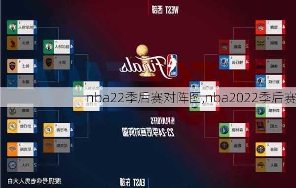 nba22季后赛对阵图,nba2022季后赛