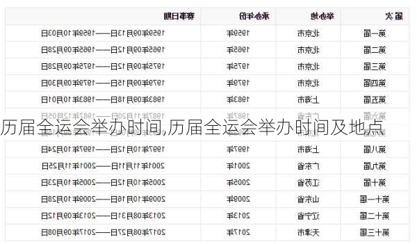 历届全运会举办时间,历届全运会举办时间及地点