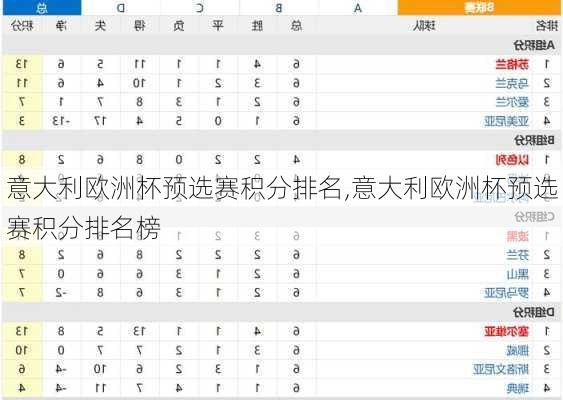 意大利欧洲杯预选赛积分排名,意大利欧洲杯预选赛积分排名榜