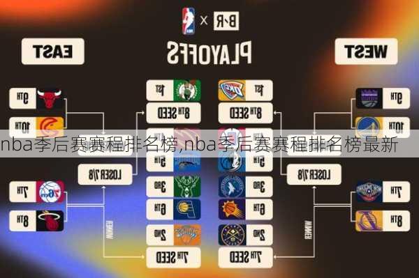 nba季后赛赛程排名榜,nba季后赛赛程排名榜最新