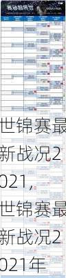 世锦赛最新战况2021,世锦赛最新战况2021年