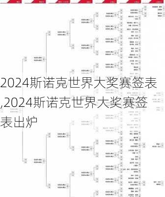 2024斯诺克世界大奖赛签表,2024斯诺克世界大奖赛签表出炉