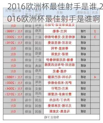 2016欧洲杯最佳射手是谁,2016欧洲杯最佳射手是谁啊