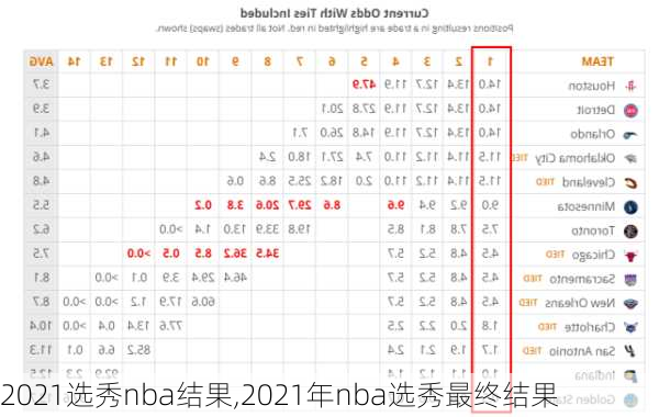 2021选秀nba结果,2021年nba选秀最终结果