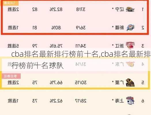 cba排名最新排行榜前十名,cba排名最新排行榜前十名球队