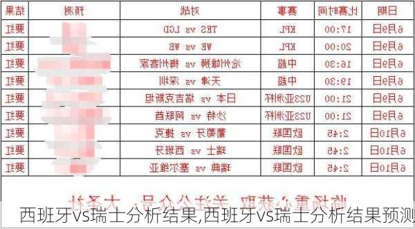 西班牙vs瑞士分析结果,西班牙vs瑞士分析结果预测