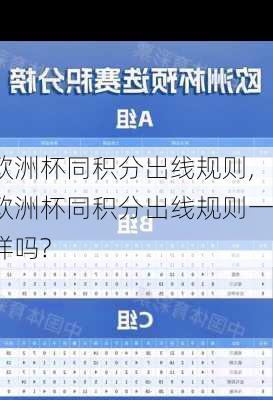 欧洲杯同积分出线规则,欧洲杯同积分出线规则一样吗?