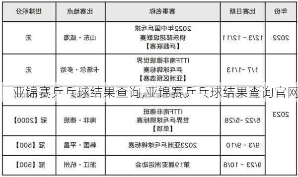 亚锦赛乒乓球结果查询,亚锦赛乒乓球结果查询官网