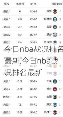 今日nba战况排名最新,今日nba战况排名最新