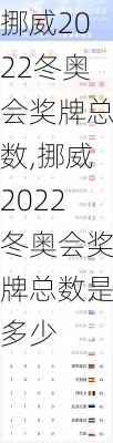 挪威2022冬奥会奖牌总数,挪威2022冬奥会奖牌总数是多少