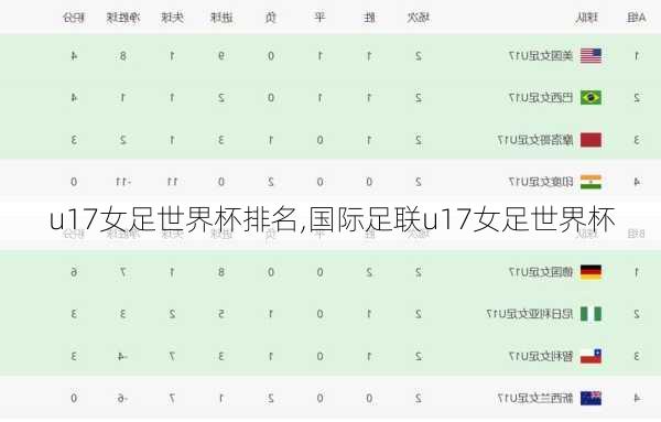 u17女足世界杯排名,国际足联u17女足世界杯