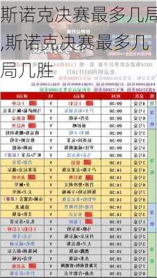 斯诺克决赛最多几局,斯诺克决赛最多几局几胜