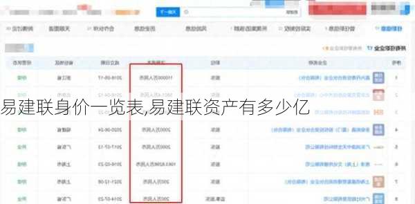 易建联身价一览表,易建联资产有多少亿