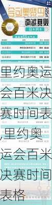 里约奥运会百米决赛时间表,里约奥运会百米决赛时间表格