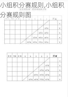 小组积分赛规则,小组积分赛规则图