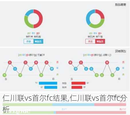 仁川联vs首尔fc结果,仁川联vs首尔fc分析