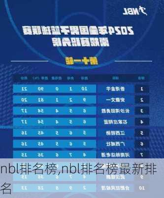 nbl排名榜,nbl排名榜最新排名