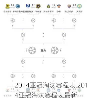 2014亚冠淘汰赛程表,2014亚冠淘汰赛程表最新