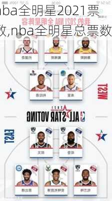 nba全明星2021票数,nba全明星总票数