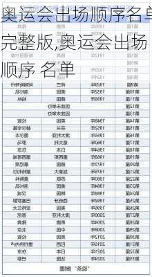 奥运会出场顺序名单完整版,奥运会出场顺序 名单