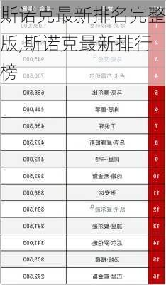 斯诺克最新排名完整版,斯诺克最新排行榜