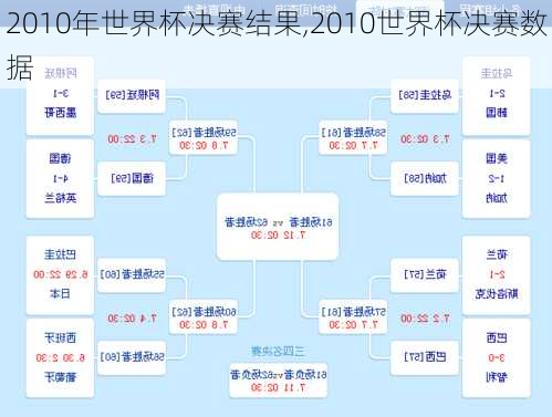 2010年世界杯决赛结果,2010世界杯决赛数据