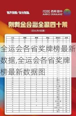 全运会各省奖牌榜最新数据,全运会各省奖牌榜最新数据图