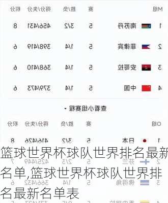 篮球世界杯球队世界排名最新名单,篮球世界杯球队世界排名最新名单表