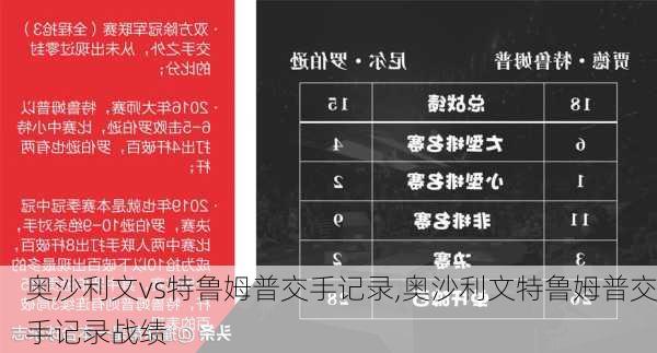 奥沙利文vs特鲁姆普交手记录,奥沙利文特鲁姆普交手记录战绩