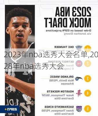 2023年nba选秀大会名单,2028年nba选秀大会