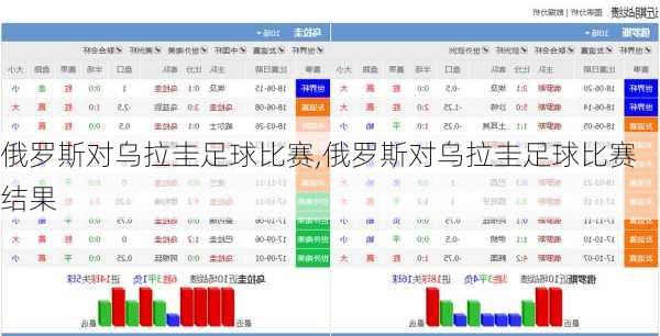 俄罗斯对乌拉圭足球比赛,俄罗斯对乌拉圭足球比赛结果