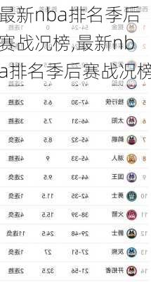 最新nba排名季后赛战况榜,最新nba排名季后赛战况榜