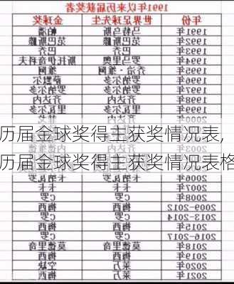 历届金球奖得主获奖情况表,历届金球奖得主获奖情况表格