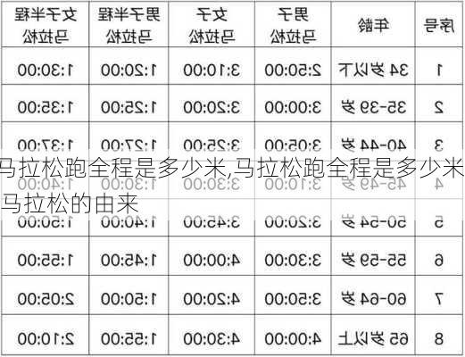 马拉松跑全程是多少米,马拉松跑全程是多少米 马拉松的由来