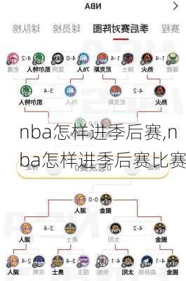 nba怎样进季后赛,nba怎样进季后赛比赛