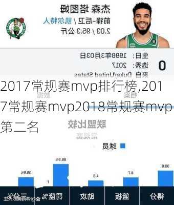 2017常规赛mvp排行榜,2017常规赛mvp2018常规赛mvp第二名