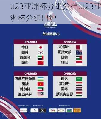 u23亚洲杯分组分档,u23亚洲杯分组出炉