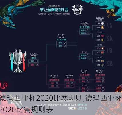 德玛西亚杯2020比赛规则,德玛西亚杯2020比赛规则表