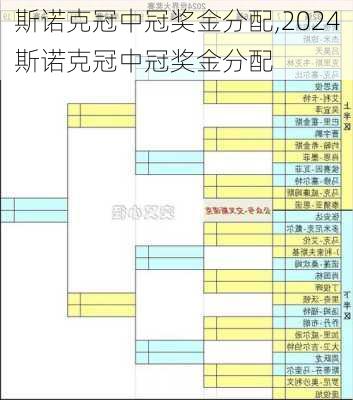 斯诺克冠中冠奖金分配,2024斯诺克冠中冠奖金分配