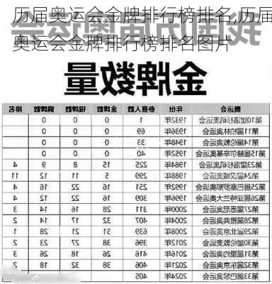 历届奥运会金牌排行榜排名,历届奥运会金牌排行榜排名图片