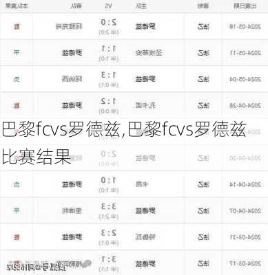 巴黎fcvs罗德兹,巴黎fcvs罗德兹比赛结果