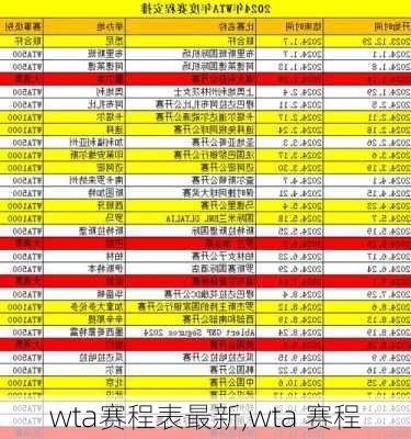 wta赛程表最新,wta 赛程