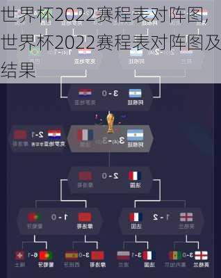 世界杯2022赛程表对阵图,世界杯2022赛程表对阵图及结果