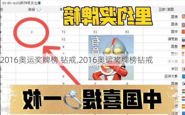 2016奥运奖牌榜 钻戒,2016奥运奖牌榜钻戒