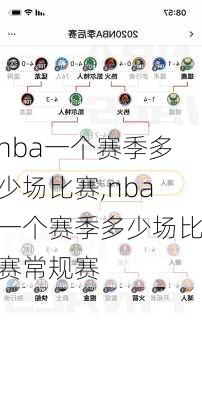 nba一个赛季多少场比赛,nba一个赛季多少场比赛常规赛