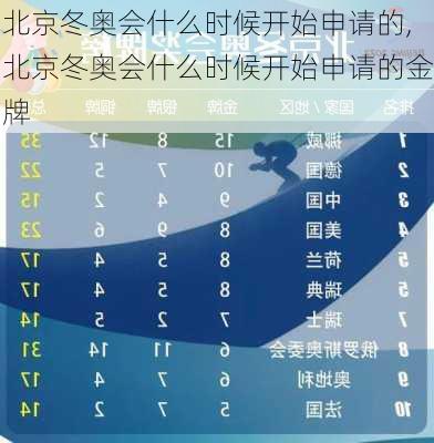 北京冬奥会什么时候开始申请的,北京冬奥会什么时候开始申请的金牌