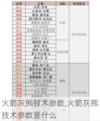 火箭灰熊技术参数,火箭灰熊技术参数是什么