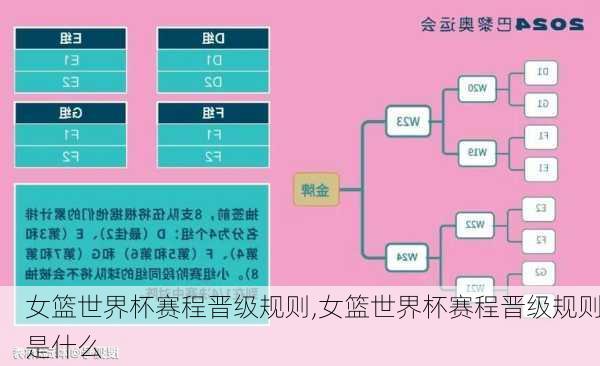 女篮世界杯赛程晋级规则,女篮世界杯赛程晋级规则是什么