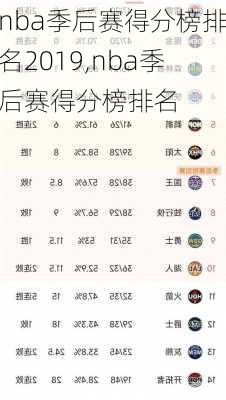 nba季后赛得分榜排名2019,nba季后赛得分榜排名